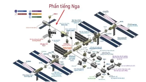 NASA sơ tán phi hành gia khi Nga dùng cưa sửa Trạm Vũ trụ Quốc tế rò rỉ