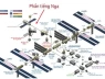 NASA sơ tán phi hành gia khi Nga dùng cưa sửa Trạm Vũ trụ Quốc tế rò rỉ