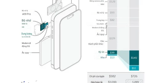 Tim Cook: Việc tăng giá iPhone và các sản phẩm khác của Apple là "không thể tránh khỏi"