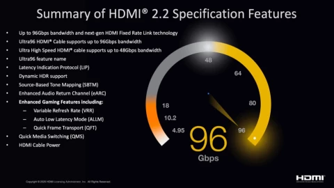 Các thiết bị HDMI 2.2 đầu tiên dự kiến ra mắt vào năm 2027, gồm cả TV