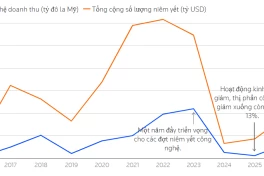 IPO AI và chip Trung Quốc bùng nổ trở lại, gần 50 doanh nghiệp công nghệ đã nộp hồ sơ