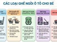 Ghế trẻ em trên ô tô gồm những loại nào, bao nhiêu tuổi thì cần dùng ?
