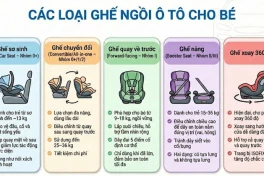 Ghế trẻ em trên ô tô gồm những loại nào, bao nhiêu tuổi thì cần dùng ?
