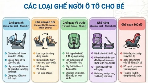 Ghế trẻ em trên ô tô gồm những loại nào, bao nhiêu tuổi thì cần dùng ?