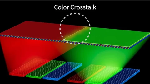 Vì sao TCL đi riêng một hướng, coi công nghệ SQD MiniLED tốt hơn RGB LED?