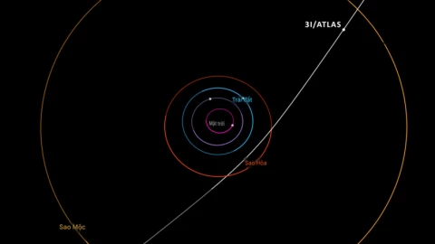 Sao chổi 3I/ATLAS: Hóa thạch vũ trụ cổ xưa hơn cả Mặt Trời