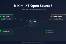 Kimi K3 có phải là mã nguồn mở hoàn toàn không?