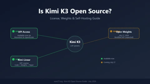 Kimi K3 có phải là mã nguồn mở hoàn toàn không?