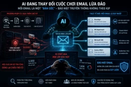 AI đang khiến email lừa đảo vượt qua mọi lớp bảo mật, chuyên gia lên tiếng cảnh báo