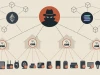 Dysphoria: Botnet IoT nâng cấp C2 bằng blockchain sau khi hạ tầng JackSkid bị triệt phá