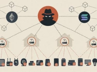 Dysphoria: Botnet IoT nâng cấp C2 bằng blockchain sau khi hạ tầng JackSkid bị triệt phá