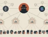 Dysphoria: Botnet IoT nâng cấp C2 bằng blockchain sau khi hạ tầng JackSkid bị triệt phá
