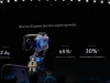 Chi tiết cấu hình camera Honor Robot Phone: hai camera 200MP, chip hình ảnh riêng và hơn 100 bằng sáng chế
