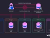 Lỗ hổng Azure Cosmos DB từng có thể cấp quyền truy cập mọi cơ sở dữ liệu trên nền tảng