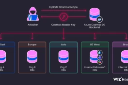 Lỗ hổng Azure Cosmos DB từng có thể cấp quyền truy cập mọi cơ sở dữ liệu trên nền tảng