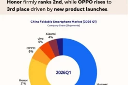 Hai “anh em” Huawei và Honor thống trị thị trường smartphone gập Trung Quốc
