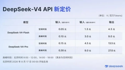 DeepSeek V4 Pro ra mắt, giá API tăng đáng kể, áp dụng theo giờ cao điểm thấp điểm