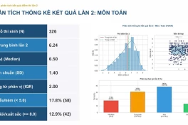 Công bố điểm thi lại của THPT Chuyên Tuyên Quang cho thấy giá trị của quản trị dữ liệu quan trọng thế nào trong một kỳ thi quốc gia