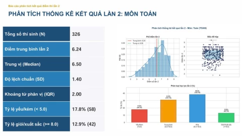 Công bố điểm thi lại của THPT Chuyên Tuyên Quang cho thấy giá trị của quản trị dữ liệu quan trọng thế nào trong một kỳ thi quốc gia