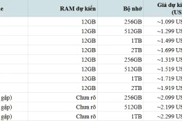 Apple ra mắt những iPhone nào đêm nay 9/9/2026?