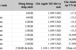 Giá iPhone đã tăng như thế nào trong gần một thập kỷ qua?