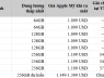 Giá iPhone đã tăng như thế nào trong gần một thập kỷ qua?