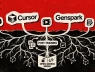 Từ Cursor đến Genspark, vì sao các công ty AI ứng dụng bắt đầu tự đào tạo mô hình?