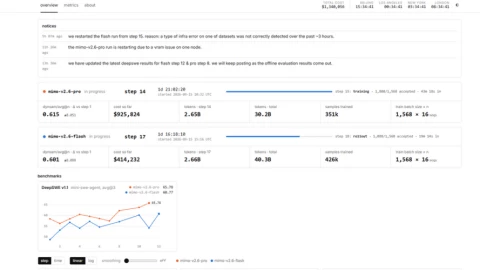 Xiaomi đang công khai cả quá trình huấn luyện AI, có link tại đây