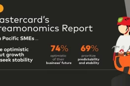 Báo cáo Dreamonomics của Mastercard: Doanh nghiệp vừa và nhỏ mong muốn tăng cường hiệu quả vận hành