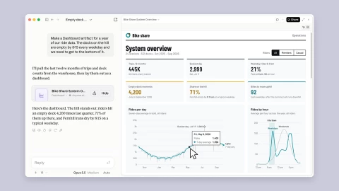Claude hiện đã hỗ trợ dashboards và hoạt ảnh giải thích