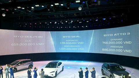 “Ông lớn” xe điện BYD chính thức ra mắt thị trường Việt, tung liền lúc 3 mẫu Atto 3, Dolphin và Seal, giá từ hơn 600 triệu đến gần 1,4 tỷ đồng