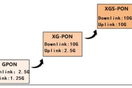 VNPT bắt đầu cung cấp đại trà đường truyền Internet XGSPON cả download, upload đều tới 10GBps