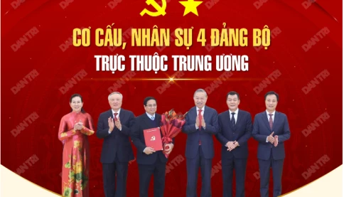 Cơ cấu, nhân sự 4 Đảng bộ trực thuộc Trung ương được Bộ Chính trị chỉ định