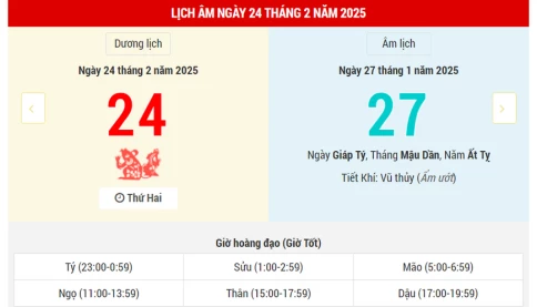 Ngày 24 tháng 2 năm 2025 tốt hay xấu? Lịch vạn niên ngày 24/2/2025, ngày 27/1 âm lịch Ất Tỵ, Thanh Long Hoàng Đạo, ngày kim dương tài lộc thông suốt