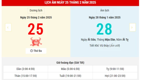 Ngày 25 tháng 2 năm 2025 tốt hay xấu? Lịch vạn niên ngày 25/2/2025, ngày 28/1 âm lịch Ất Tỵ, Minh Đường Hoàng Đạo, ăn hỏi cưới gả được