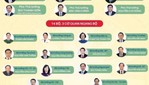 Đã có Bộ máy Chính phủ mới hoạt động từ 1/3/2025