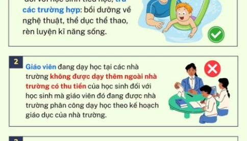 Giáo viên dạy thêm trái quy định sẽ bị xử phạt thế nào?