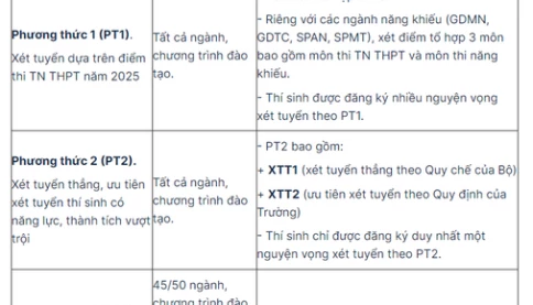 Hot! Bạn nào muốn làm giáo viên đọc thông tin mới nhất tuyển sinh Trường Đại học Sư phạm Hà Nội  2025