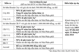 Hai mẫu xe Honda được giảm 100% phí trước bạ trong tháng 8/2024