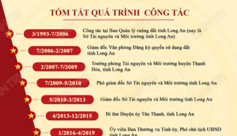 Chân dung tân Chủ tịch UBND TPHCM Nguyễn Văn Được