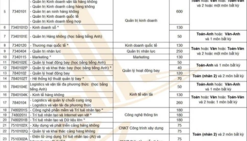 Học viện Hàng không Việt Nam mở ngành Trí tuệ nhân tạo