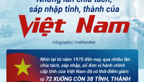 Những tỉnh, thành nào đã từng chia tách, sáp nhập?