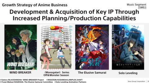 Liệu Sony có sản xuất anime cho Palworld?