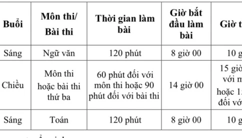 Hà Nội "bóc túi mù" môn thi tứ ba vào 10 năm 2025