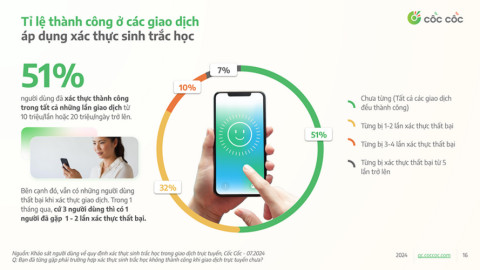 Sau một tháng, nhiều người vẫn gặp lỗi xác thực giao dịch ngân hàng bằng sinh trắc học