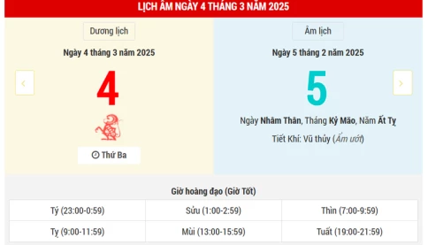 Ngày 4 tháng 3 năm 2025 là ngày tốt hay xấu? Lịch vạn niên ngày 4/3/2025, ngày 5/2 âm lịch Ất Tỵ, Bạch Hổ Hắc Đạo, ngày Thiên Tặc xấu nhiều việc