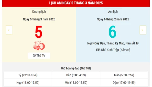 Ngày 5 tháng 3 năm 2025 là ngày tốt hay xấu? Lịch vạn niên ngày 5/3/2025, ngày 6/2 âm lịch Ất Tỵ, Ngọc Đường Hoàng Đạo, hỏi vợ được vợ, mọi việc như ý