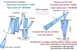Giáo sư người Nhật vừa tái định nghĩa công cụ quang khắc EUV của ASML, có thể cách mạng toàn bộ ngành bán dẫn