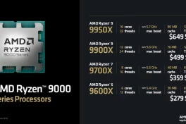 Intel chỉ có nước "khóc thét" khi AMD công bố giá bán các CPU Ryzen 9000 mới nhất