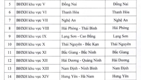 📑 Danh sách 35 Bảo hiểm xã hội khu vực, bà con lưu lại khi cần